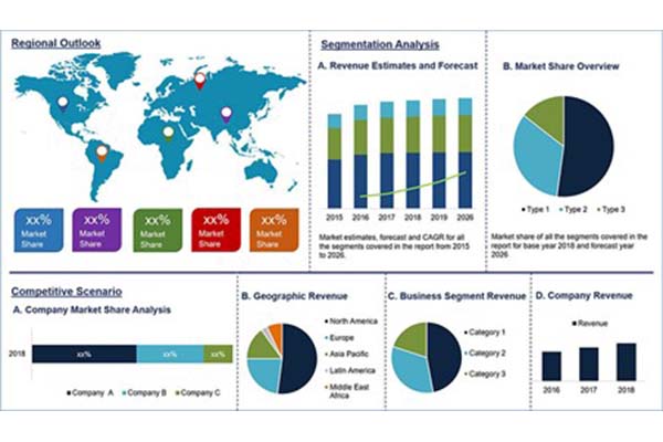 Satellite Propulsion System market size estimated to be worth $29.9bn